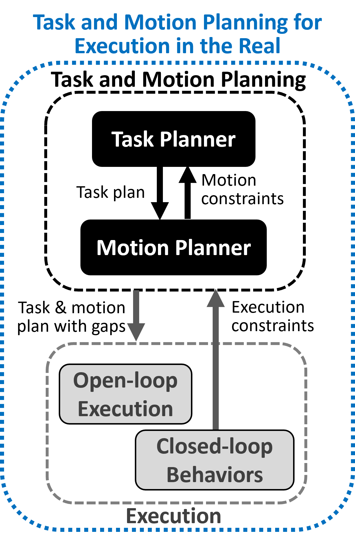 Proposed Framework